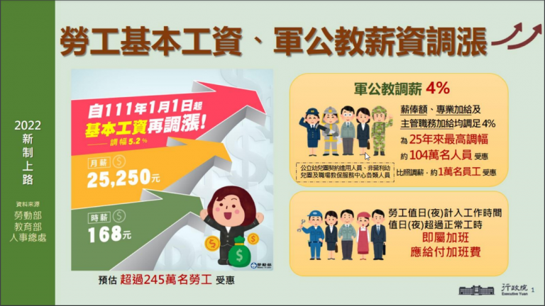 2022元旦新制上路